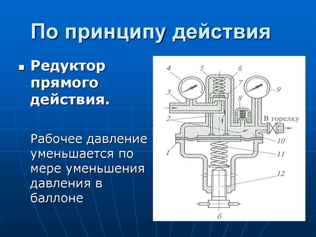 Принцип действия. Редуктор устройство и принцип работы. Схема работы редуктора. Редукторы для сжатых газов. Редуктор прямого действия.