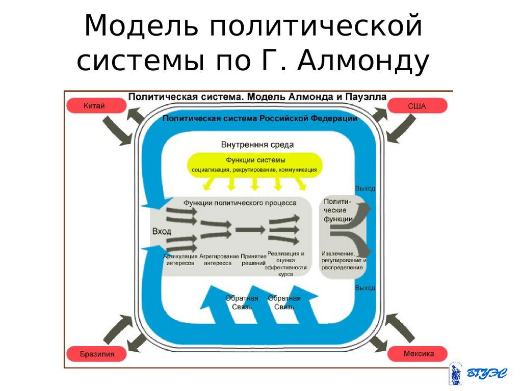 Схема дэвида истона