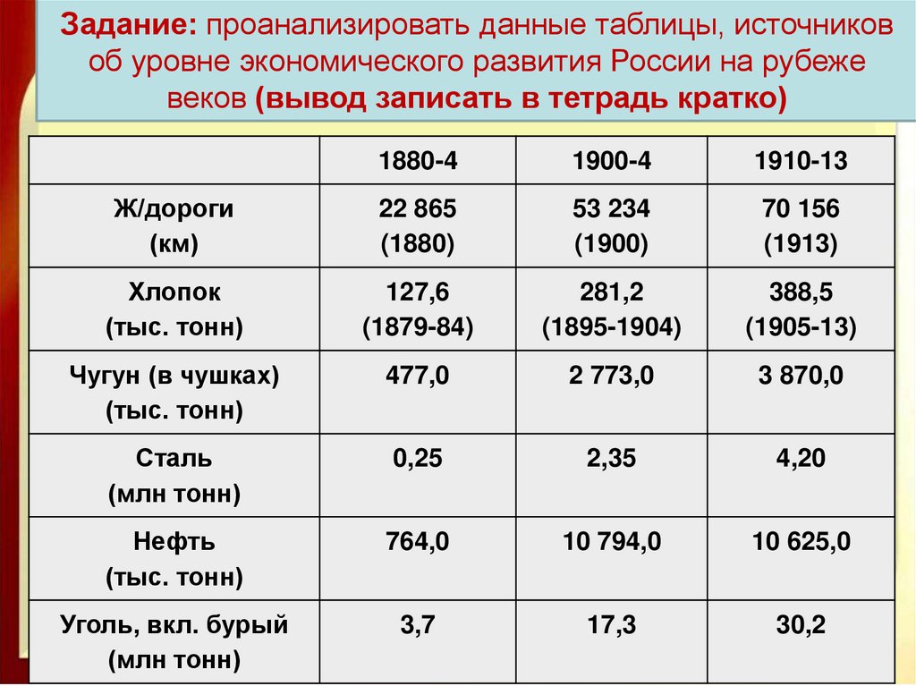 Таблица источник