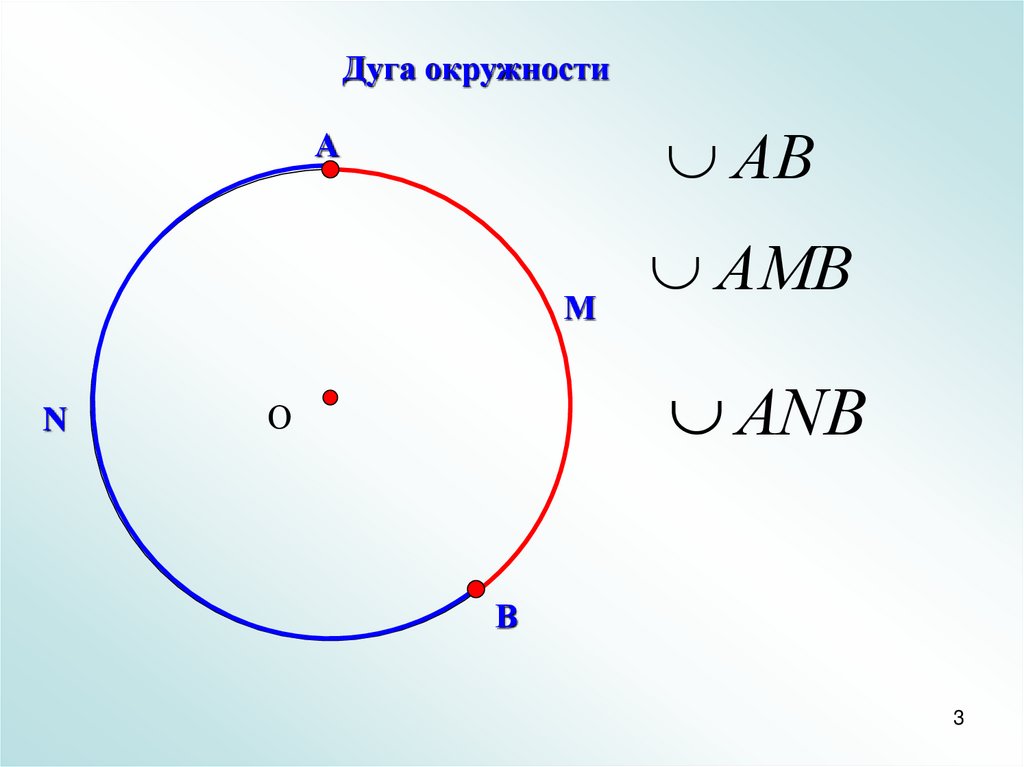 Радиус по градусной мере дуги. Дуга окружности. Дуга и хорда окружности. Уравнение дуги окружности. Градусная мера дуги окружности формула.