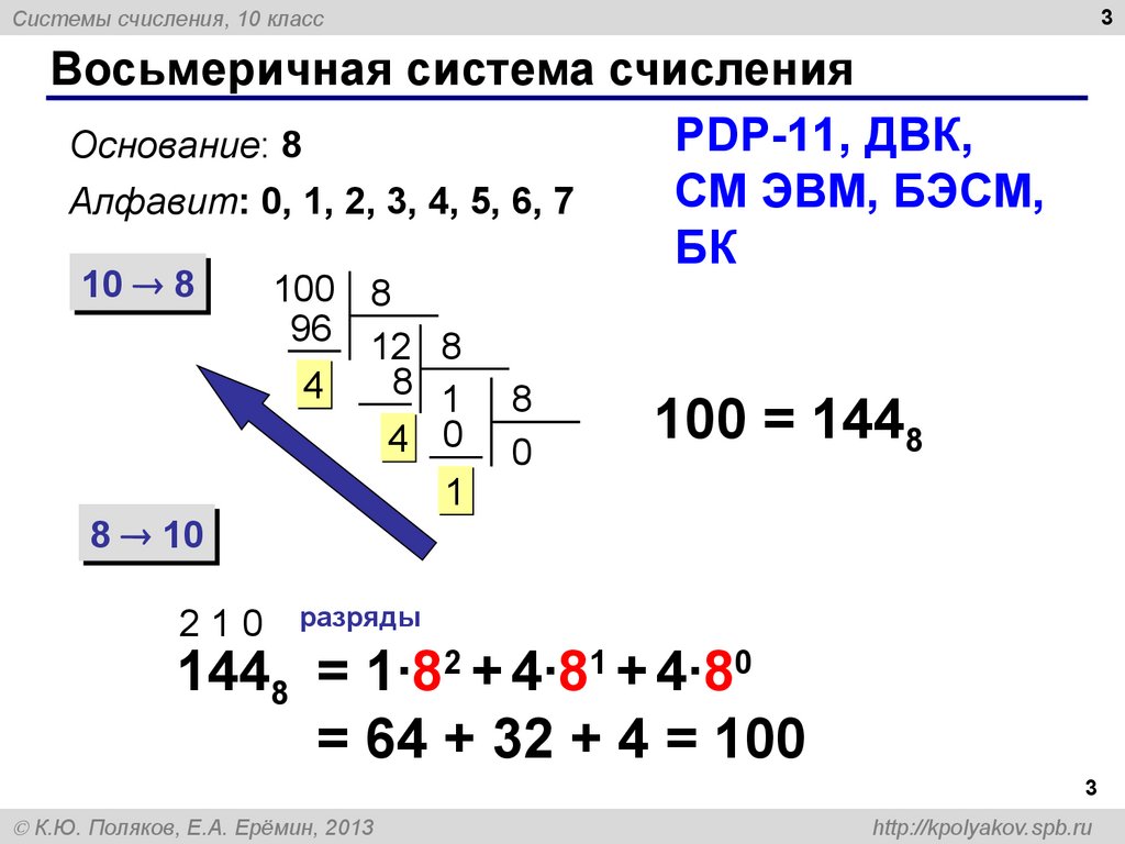 Двоичная система счисления презентация 8 класс - 82 фото