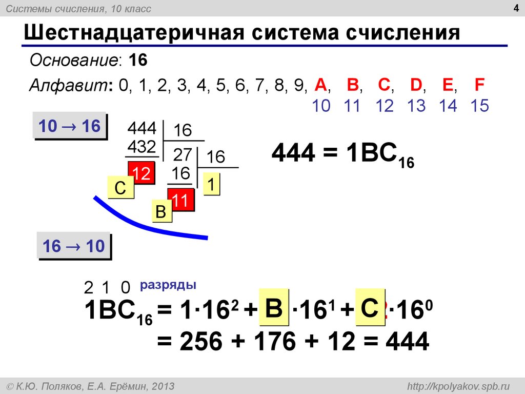 Число в шестнадцатеричной системе. Шестнадцатиричная система счисления Информатика. Как считать числа в 16 системе счисления. Шестадцатиричная система счислеия. Шестандатириная система счисления.