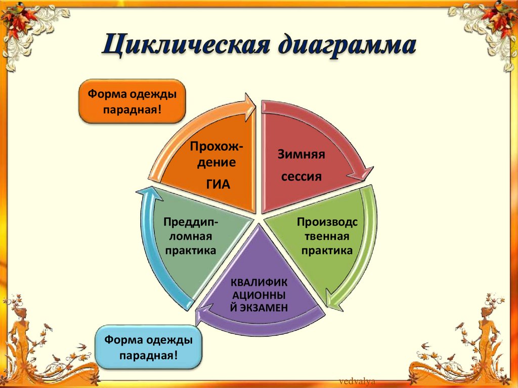 Диаграмма циклической причинности