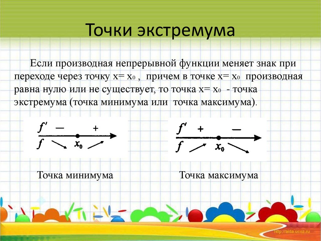 Точки экстремума функции. Точки экстремума производной функции. В точке экстремума производная функции. Экстремумы функции через производную. Тоски экстремум производной.