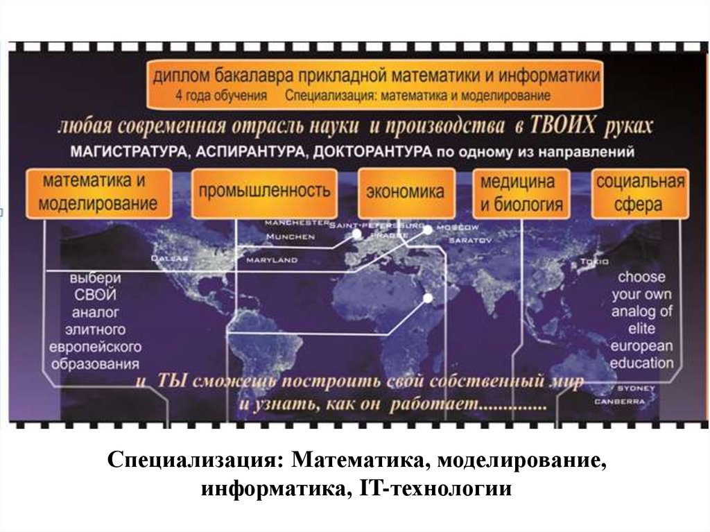 Прикладная математика и Информатика. Прикладная математика. Математическое моделирование военных действий. Прикладная математика и техника.