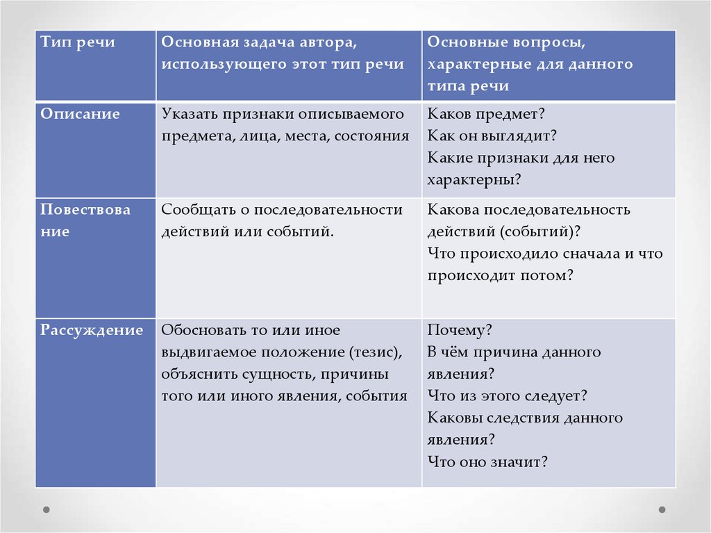 Стили и типы речи презентация 9 класс