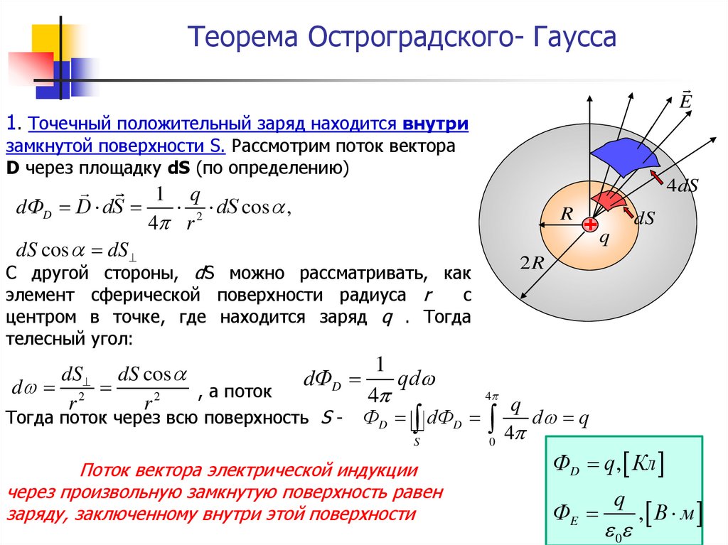 Напряженность вне сферы. Теорема Остроградского-Гаусса формула. Поток вектора е. теорема Остроградского-Гаусса. Теорема Гаусса для тонкого провода. Теорема Гаусса для объемно заряженного шара.