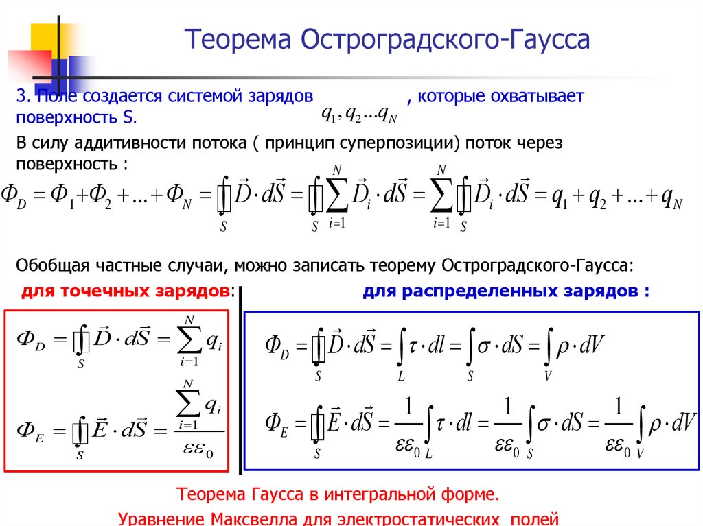 Теорема Остроградского-Гаусса