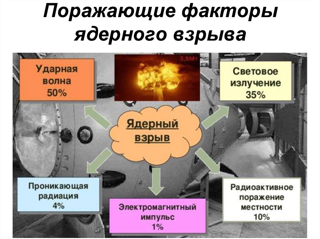 Назовите факторы ядерного взрыва