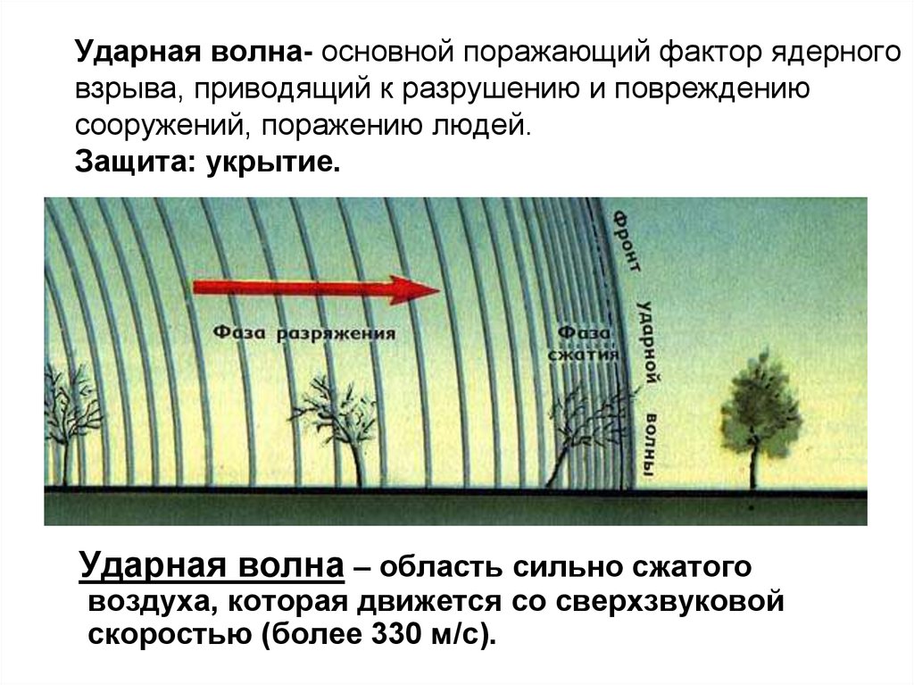 Защита от ударной волны взрыва. Поражающий фактор ударной волны. Ударная волна ядерного взрыва. Способы защиты от ударной волны ядерного взрыва. Ударная волна при ядерном взрыве.