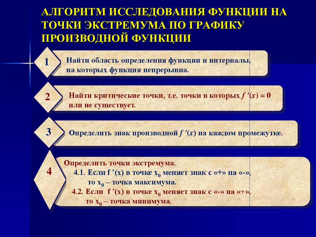 Презентация применение производной для исследования функций на монотонность и экстремумы