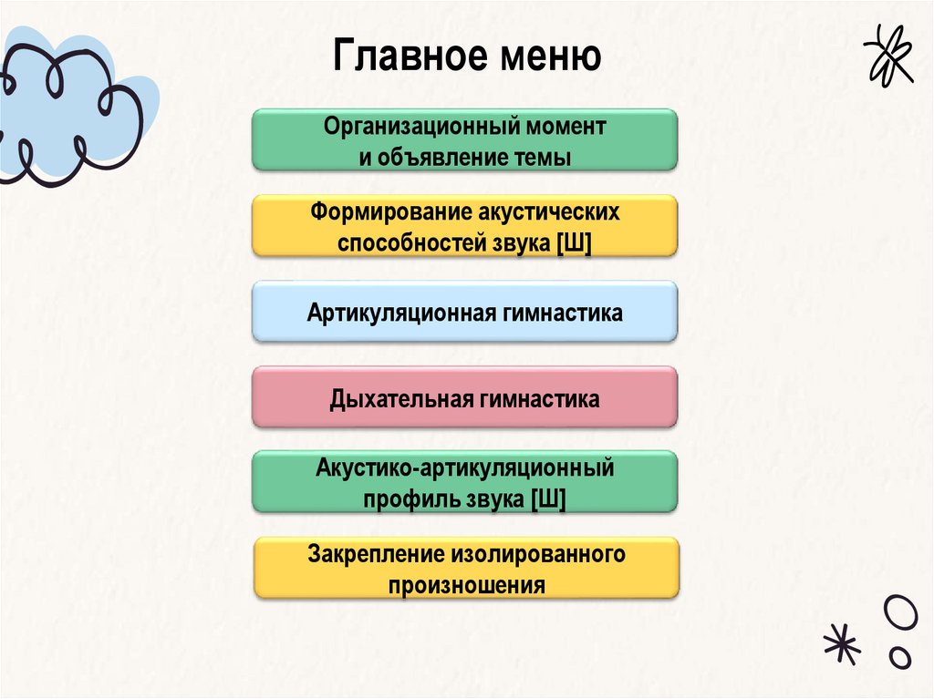 Постановка ш презентация