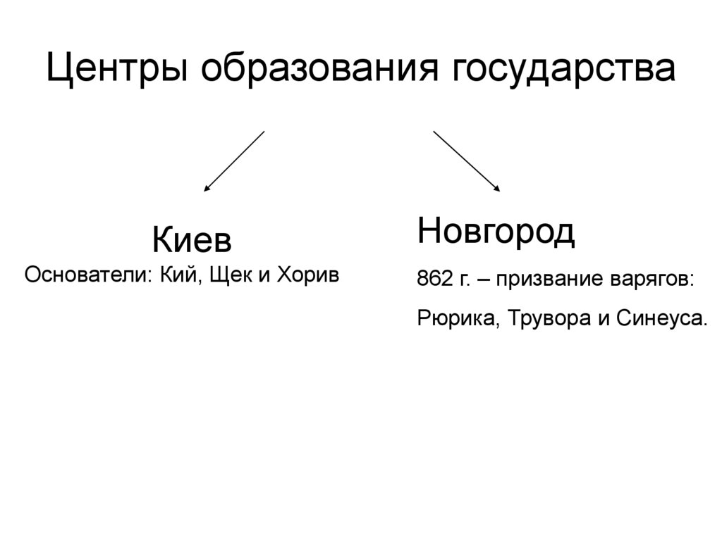 Центры образования государства