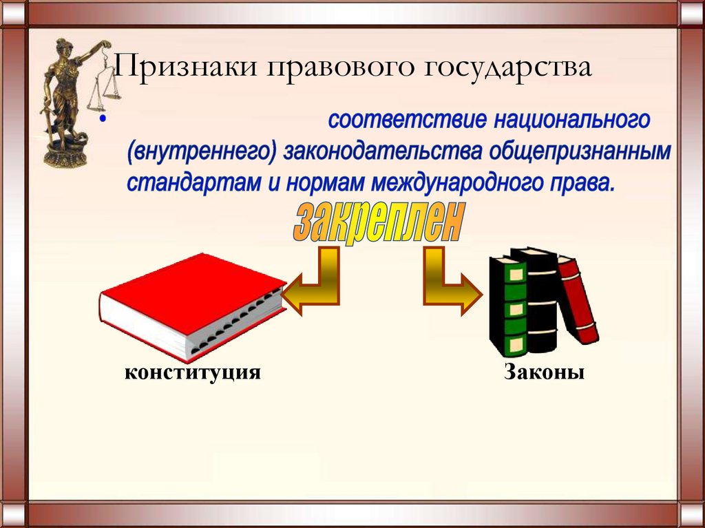 Процессуальное право презентация 11 класс профильный уровень