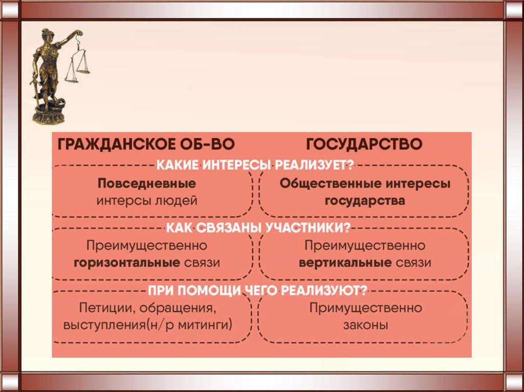 План гражданского общества и правового государства