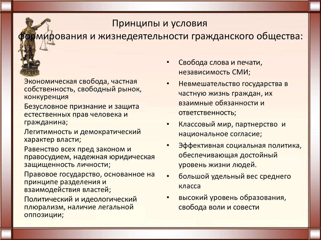 Сложный план на тему гражданское общество и правовое государство