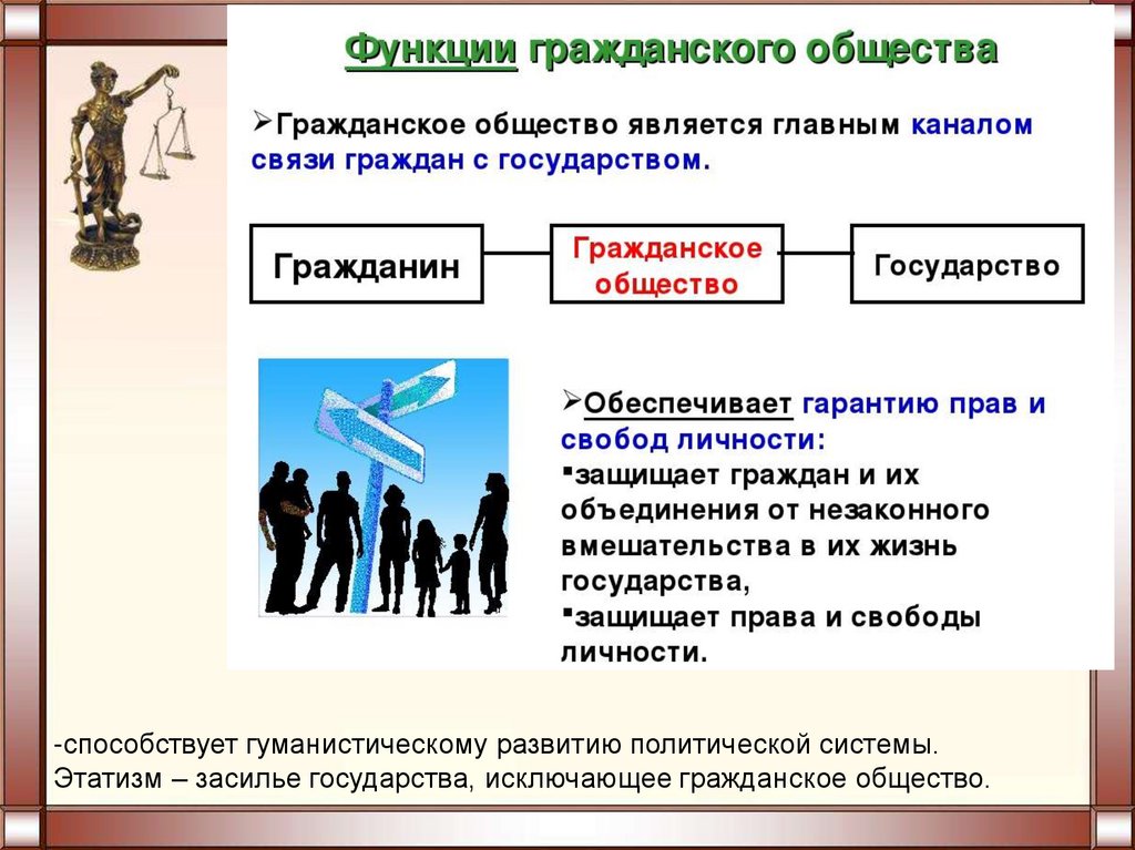 Гражданское общество и правовое государство картинки