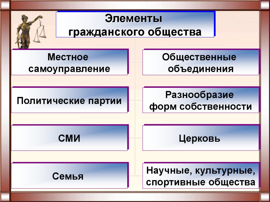 Общество и гражданское общество различия кратко