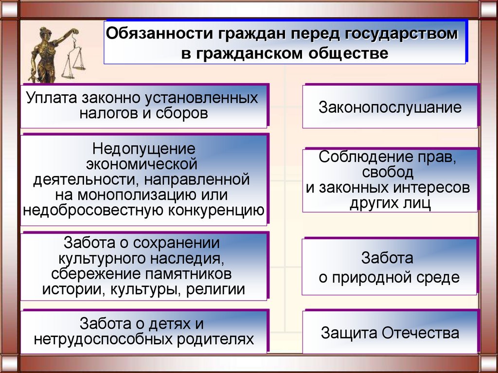 Гражданское общество и правовое государство презентация 9 класс