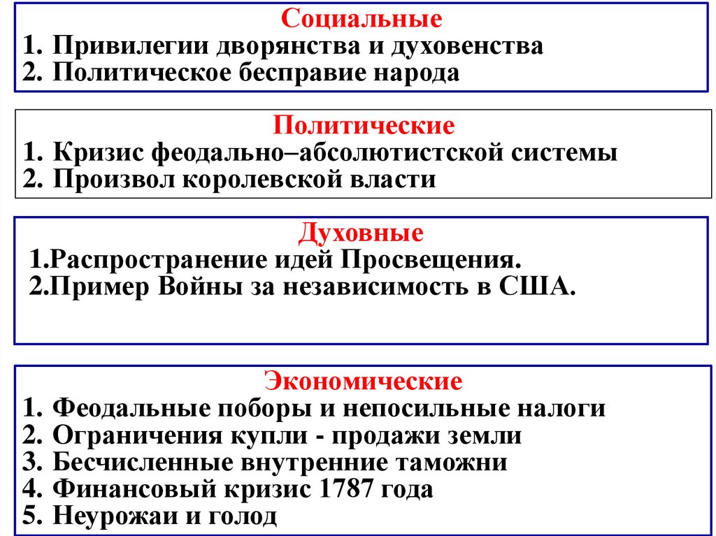 Тест французская революция 8 класс с ответами