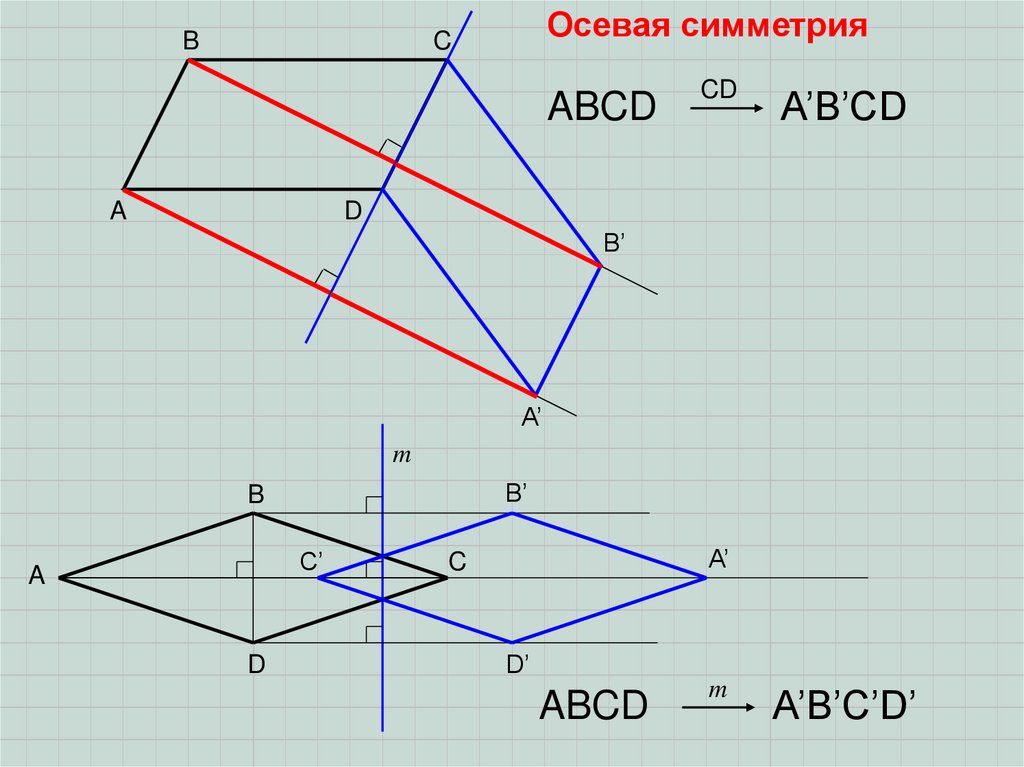 Симметрия ромба относительно прямой. Осевая симметрия четырехугольника построение. Осевая симметрия ромба. Построение осевой симметрии. Осевая симметрия ромба построение.