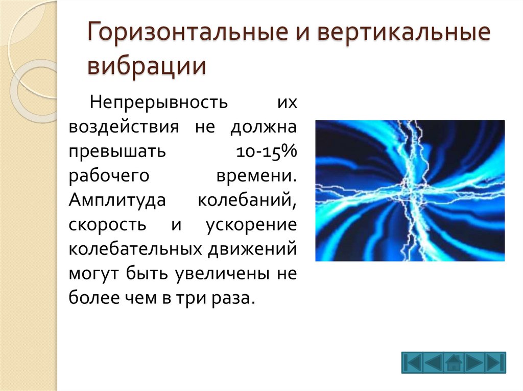 Презентация на тему шум и вибрация и