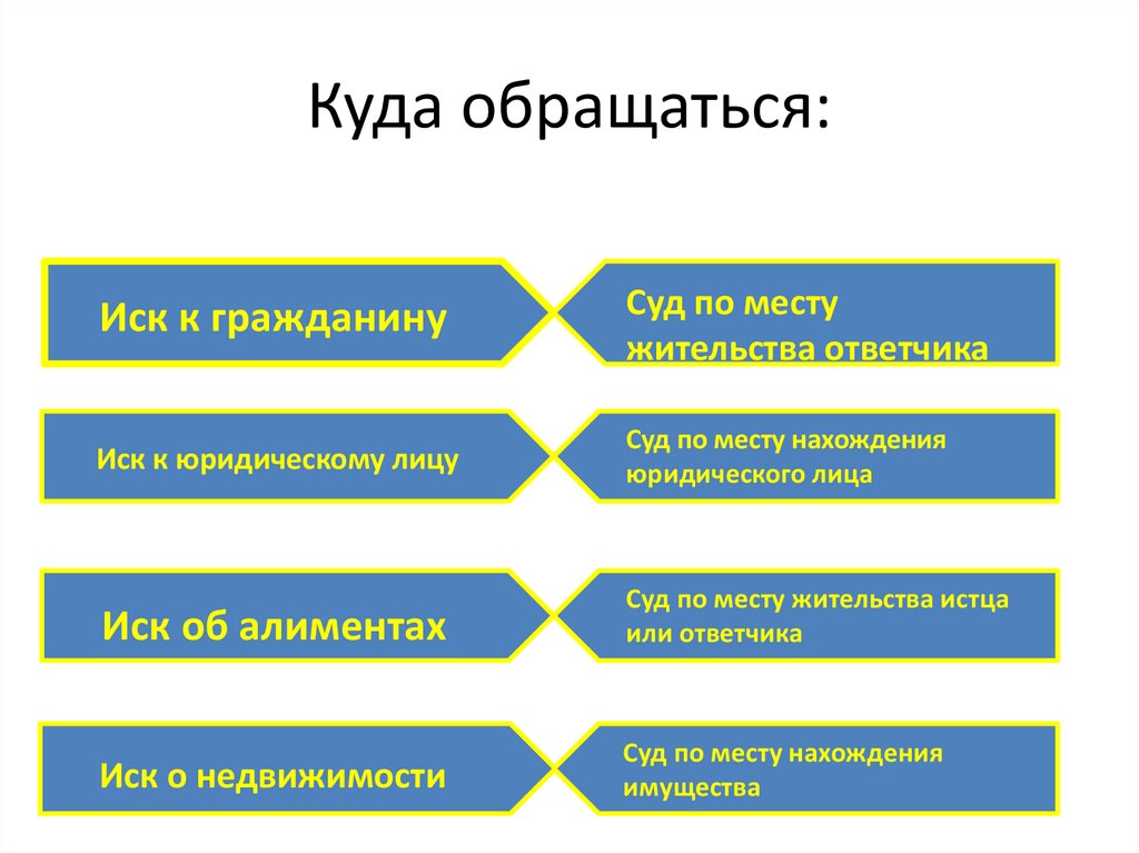 Арбитражный и гражданский процесс журнал