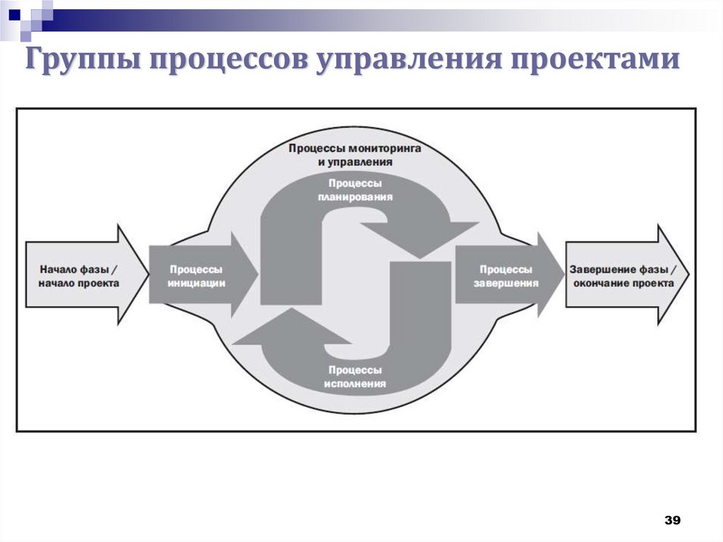 Курс управление проектами pmbok