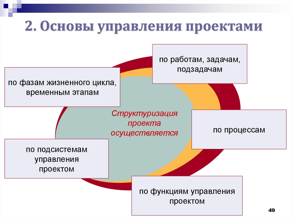 Политика управления проектами определяет