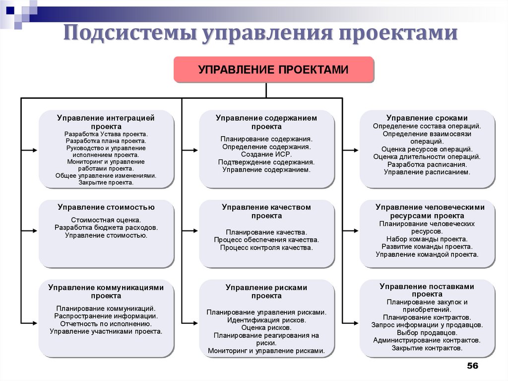 Подсистема управления ресурсами в проекте