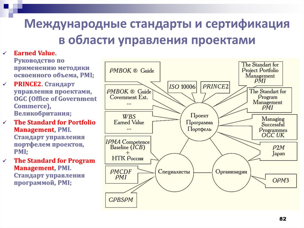 Стандарты управления проектами виды