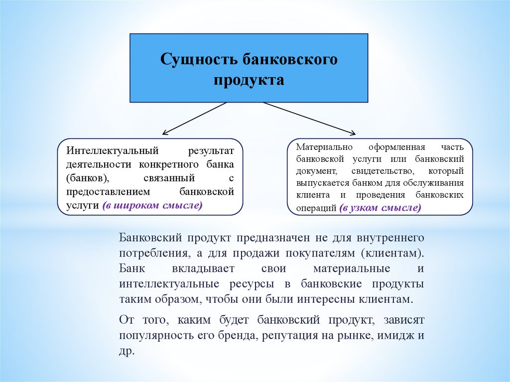 Кредитные продукты