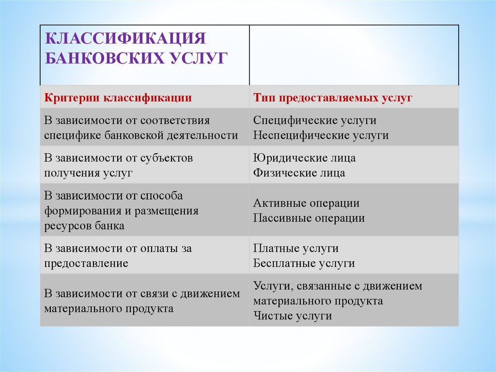 Новые банковские услуги