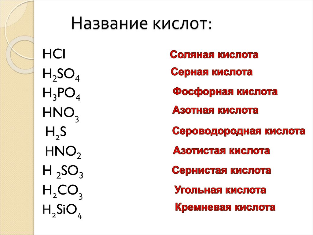 Na2so4 название кислоты. Названия кислот. Формулы и названия кислот. Кислоты таблица с названиями.
