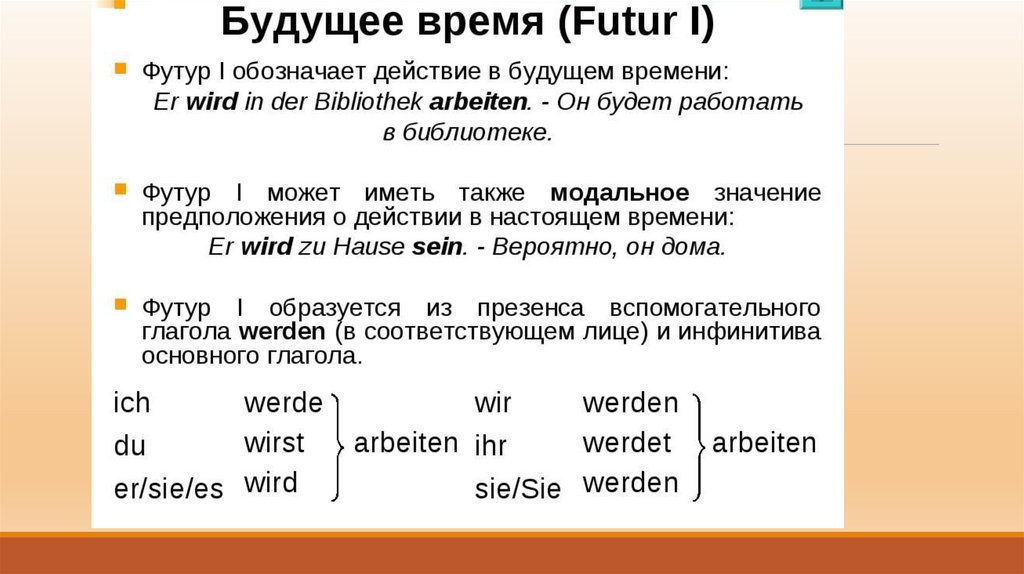 Время германий. Образование Футурум 2 в немецком языке. Образование будущего времени в немецком. Будущее время в немецком языке. Образование futur 1 в немецком языке.