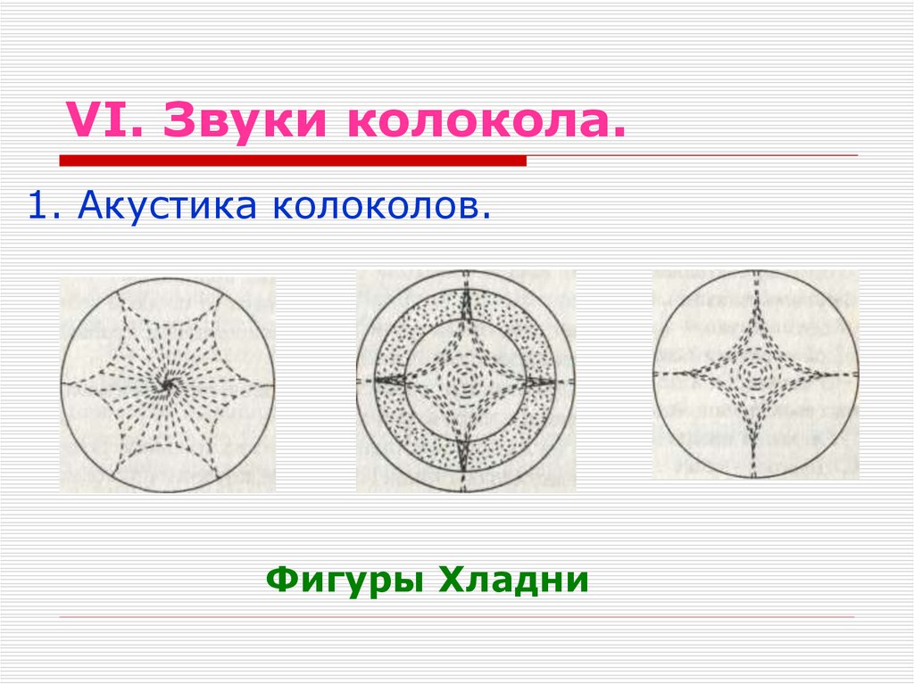 VI. Звуки колокола.