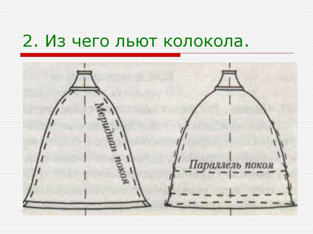 Лить колокола. Из чего льют колокола.