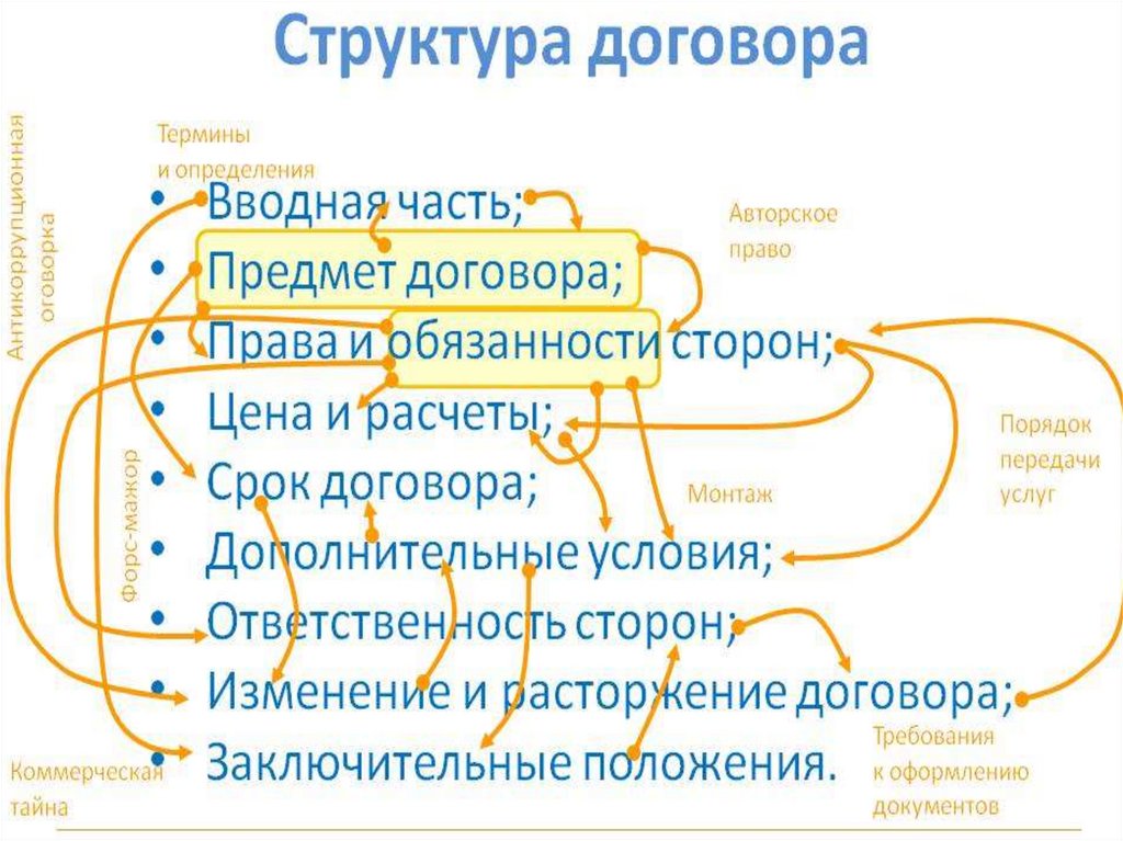 Акты применения права презентация