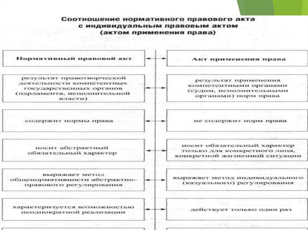 Акты применения права презентация