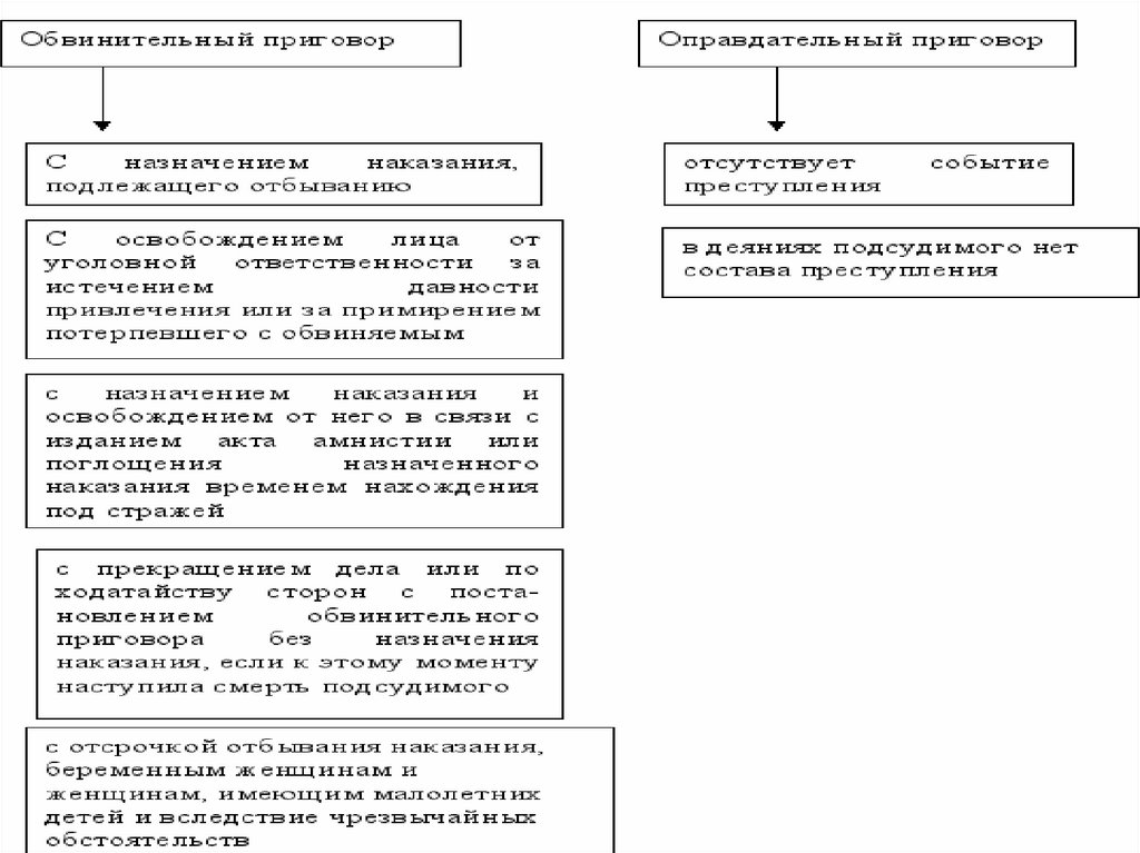 Акты применения права презентация