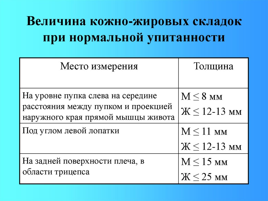 Толщина складок. Измерение толщины кожно-жировой складки. Показатель упитанности. Толщина жировой складки у детей. Толщина жировой складки.