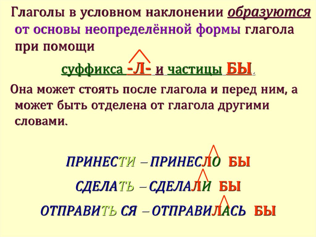 Условное наклонение 6 класс презентация