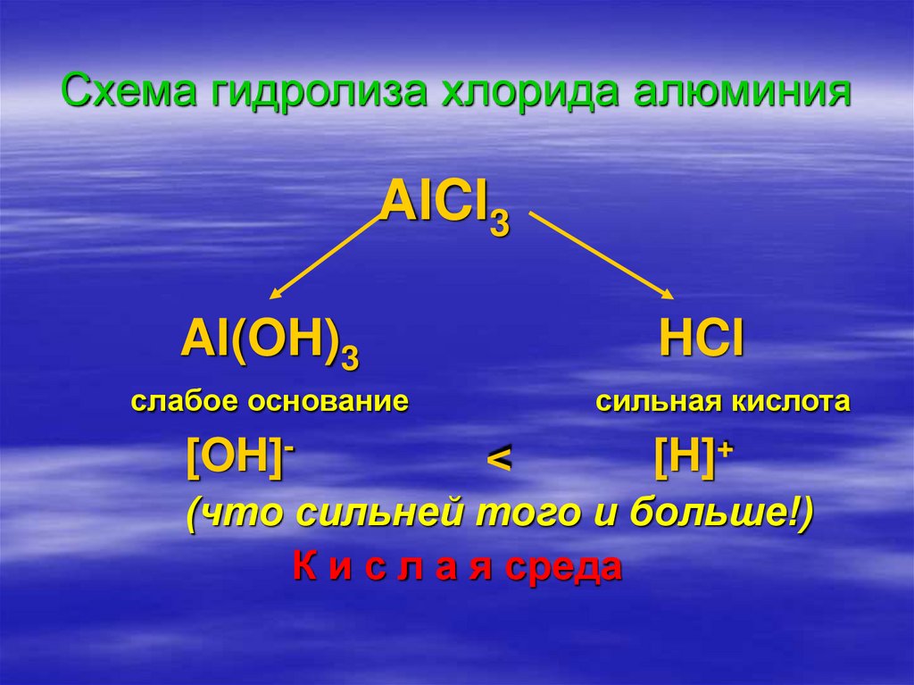 Гидролиз натрий хлор. Гидролиз хлорида алюминия схема. Гидролиз хлорида алюминия уравнение. Гидролизация хлорида алюминия. Alcl3 название.