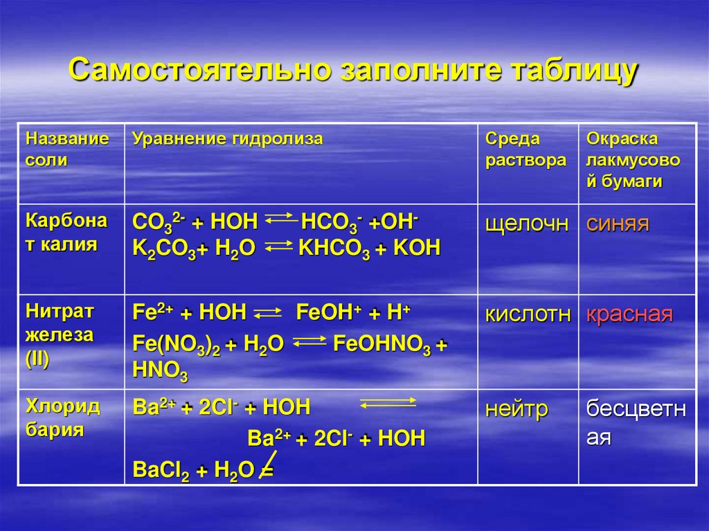 Назовите вещества na3po4. Среда растворов солей. Составьте уравнение гидролиза солей. Среды водных растворов таблица. Раствор соли Тип гидролиза.