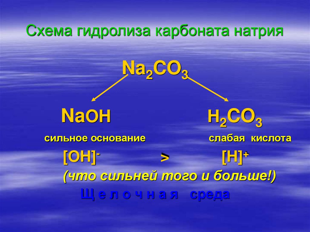 Натрий сильный или слабый. Гидролиз гидрокарбоната натрия. Гидролиз схема. Гидролиз карбонатов. Гидролиз карбоната натрия.
