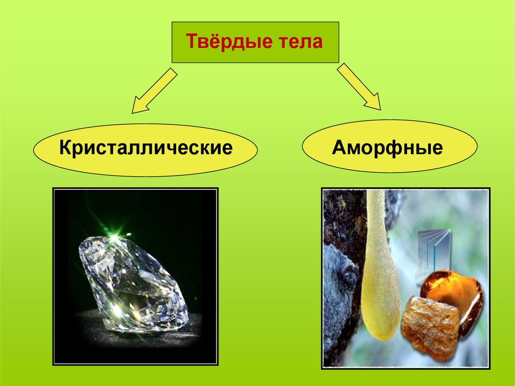 Аморфные тела рисунок