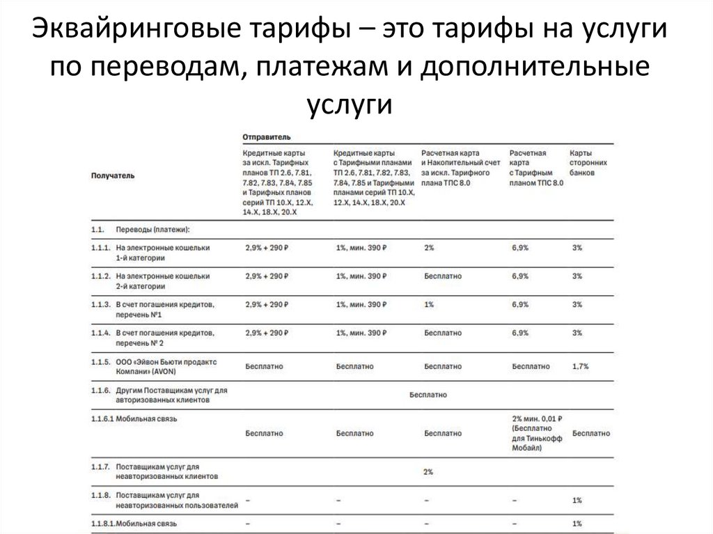 Эквайринговые тарифы – это тарифы на услуги по переводам, платежам и дополнительные услуги