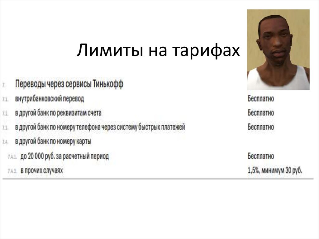 Лимиты на тарифах