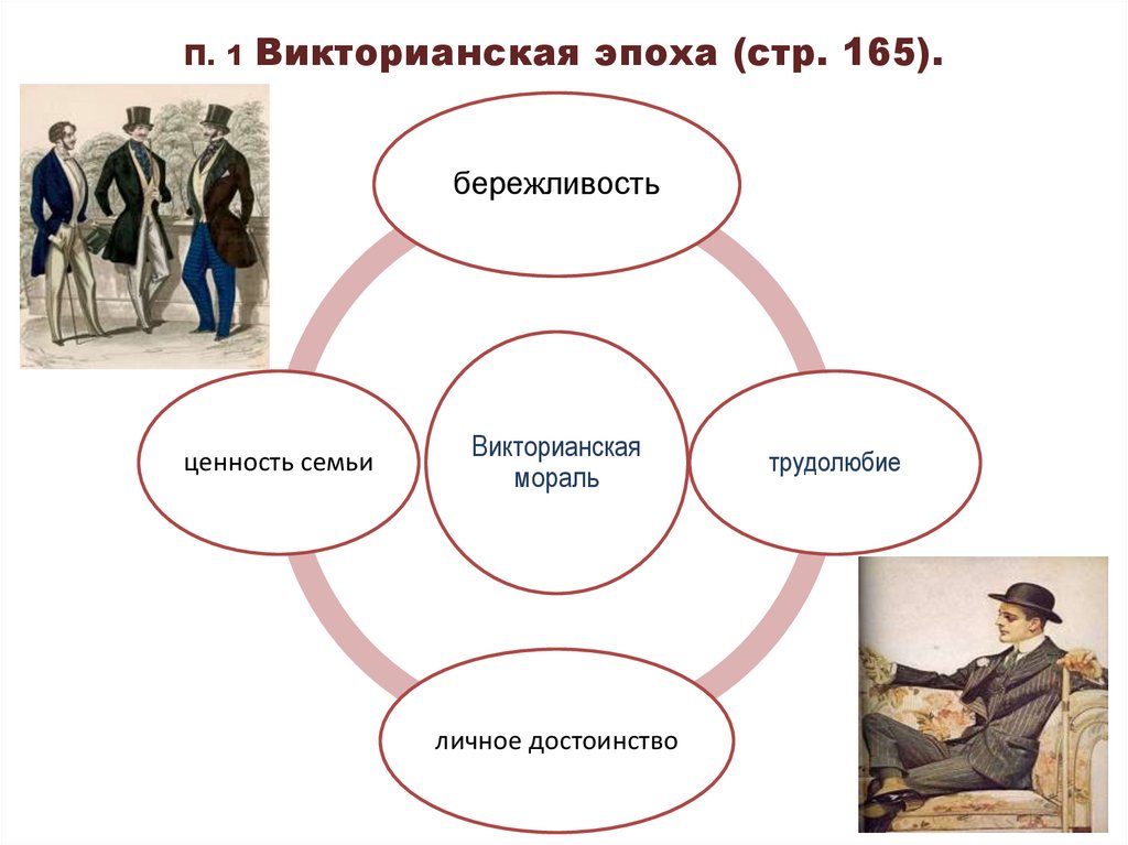 9 класс великобритания до первой мировой. Викторианская эпоха (стр. 165).. Политика Великобритании до первой мировой войны. Великобритания до первой мировой войны кластер.