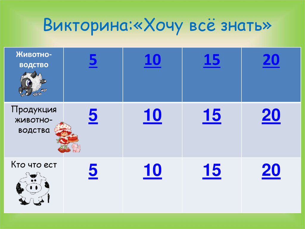 Викторина хочу все знать презентация